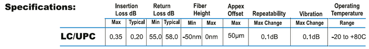 LC Specifications